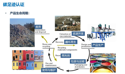 上海碳管理咨詢(xún) 零碳工廠創(chuàng)建費(fèi)用解析與企業(yè)實(shí)踐——以上海沃砝節(jié)能環(huán)?？萍紴槔? class=