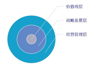 構(gòu)建卓越組織 企業(yè)如何打造最佳實(shí)踐的組織績(jī)效管理體系——思博咨詢(xún)的專(zhuān)業(yè)視角